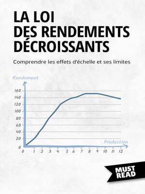 cover image of La Loi Des Rendements Décroissants